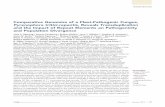 Comparative Genomics of a Plant-Pathogenic Fungus ... · ABSTRACT Pyrenophora tritici-repentis is a necrotrophic fungus causal to the disease tan spot of wheat, ... and the ﬁrst