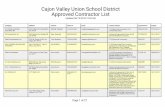 Cajon Valley Union School District Approved Contractor List Valley... · Cajon Valley Union School District Approved Contractor List ... Roxanne Pena 619-409-9100 roxanne@ableac.net