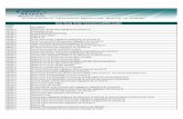Column1 Xray Study Order Exclusion (L OINC) Codessticomputer.com/.../06/Xray-Order-Exclusion-Codes.pdf · Column1 Xray Study Order Exclusion (L OINC) Codes LOINC: ... 24830-2 Mastoid