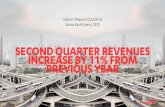 SECOND QUARTER REVENUES INCREASE BY 11% …Interim... · SECOND QUARTER REVENUES INCREASE BY 11% FROM ... (IFRS) was EUR 4.6 million, 12% of ... comparison figures related to the