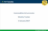 Commodities & Currencies Weekly Tracker 2 January …web.angelbackoffice.com/Research_ContentManagement/commodity... · Soybean Processors Association of India (SOPA) estimated production