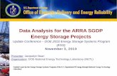 Data Analysis for the ARRA SGDP Energy Storage Projects 2010 Update Conference... · Data Analysis for the ARRA SGDP. Energy Storage Projects. Update Conference – DOE 2010 Energy