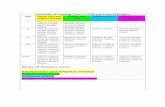 Continuity of Learning: Years 7-12 RE and Study of … 7-12... · Continuity of Learning: Years 7-12 RE and Study of Religion ... Continuity from 7-12 RE to SoR Year 7 Content Description