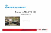 Trends in MIL-STD-461 1993 - 2014 - emc.live · There is no requirement at the tuned frequency of antenna-connected receivers except for surface ships and ... 5.19 (5.20) RS103, Radiated