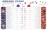 Dream Team - San Francisco State Universityonline.sfsu.edu/.../02_11_05_lui_dream_team_olympics_poster.pdf · Dream Team USA Olympic Basketball KOBE BRYANT ... “Air Jordan” Jordan