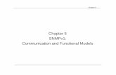 Chapter 5 SNMPv1: Communication and Functional Modelsfaculty.wiu.edu/Y-Kim2/CS590ch5.pdf · Communication and Functional Models Chapter 5. ... - Communication processes ... ch_5.ppt