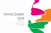 Second Quarter - akerbp.com. This Document includes and is based, inter alia, on forward -looking information and statements that are subject to risks and uncertainties that