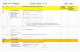 SOW Year 9 Higher Target Levels: 6 8 Set 1 only · SOW Year 9 Higher Target Levels: 6 ... Write 0.4545454545 as a fraction in its simplest terms (= 5/11) Level 8 Probing Questions: