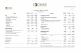 STATEMENT OF FINANCIAL POSITION - cofide.com.pe · CASH 275,664 1,076,430 1,352,094 OBLIGATIONS TO THE PUBLIC 5,606 1,509 7,115 ... - IFRS 15 “Revenue from Contracts with Customers”.