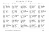 Fry’s Ninth 100 Words - Unique Teaching Resources: … · 808. sand 828. trade 848. pole 868. sight 888. swim 809. doctor 829. rather 849 ... mine 839. seven 859. ... Fry’s Ninth