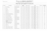 DR. C. V. RAMAN UNIVERSITY · page n0 1 dr. c. v. raman university kargi road kota, bilaspur (c.g.) institute of open & distance education exam time table summary list (dec-2017)