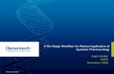A Six-Stage Workflow for Robust Application of … · ©2015 Genentech Stage 6: Supporting Study Design Considerations & Activities • Project-specific ... ©2012, Genentech QSP