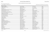 HS Band Required List 2018-2019 - issma.netissma.net/downloads/seniorband1819.pdf · Entry Of The Gladiators (March) Fucik or Fucik / Seredy Boosey & Hawkes or Carl Fischer 2:30 Epinicion