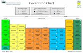 Cover Crop Chart - eFOTG-Document Locator · The Cover Crop Chart is produced and distributed by the staff of the Northern ... • Good salinity tolerance ... inhibit seed germination