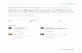 Analysis of the genetic diversity of influenza A … · Analysis of the genetic diversity of influenza A ... Analysis of the genetic diversity of influenza A ... term ‘quasispecies