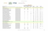 Lipper Leader Fund Ratings Over 3 Years (Lipper … · Data source: Lipper - A Thomson Reuters Company/Towers Watson/FTSE Score Score Score 3 Months 1 Year 3 Years FUND ...
