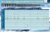 2014 SUZUKI 4-STROKE OUTBOARD SPECIFICATIONS€¦ · 2014 suzuki 4-stroke outboard specifications ... engine type dohc 24-valve dohc 16-valve dohc 12-valve ohv ohc ohc ohv