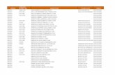 CATALOGO CODIGO GLOBAL LAB DESCRIPCIÒN … de Productos.xls.pdf · vatf-1410 aparato p/demostrar exp. metales tf1410; educacional ... balanza de corriente sw-2353 balanza de ...