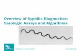 Overview of Syphilis Diagnostics Serologic Assays … · Overview of Syphilis Diagnostics: Serologic Assays and Algorithms. ... Rapid plasma reagin ... Laboratory Diagnosis and Interpretation