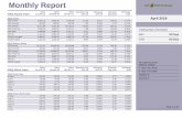 Crystal Reports - Apr18 · Monthly Report April 2018 ISEQ Overall Index Cumulative % Change Cumulative Change %Change on Previous Day Change on Previous Day …