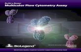 Build a Better Multicolor Flow Cytometry Assay - … · Degree of labeling of the Antibody ... lack of prior antibody titration optimization, ... To build a multicolor flow cytometry