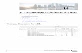 ACL Requirements for Subnets or IP Ranges - cisco.com · Cisco IOS XE REST API Management Reference Guide 14 ... pim-auto-rp PIM Auto-RP (496) pop2 Post Office Protocol v2 ... (540)