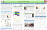 Dairy Plant Water Conservation by CIP System Redesign … · Dairy Plant Water Conservation by CIP System Redesign and Loadout of Cow Drinkable High BOD Water. Emmy Schroder, Amanda