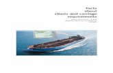 Facts about charts and carriage requirements - … · about charts and carriage requirements ... This Convention was adopted by the International Maritime Organisation ... 6 to resolution