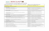 Consultative Comanagement (15%) - ACP · Consultative Comanagement (15%) ... Hypocalcemia MKSAP 17 Endocrinology and Metabolism ... (Zollinger-Ellison syndrome) ...
