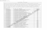 Head Office : Warangal - Manabadi RESULTS, …results.manabadi.co.in/apgvb oa results 2010_opt.pdf · 2010-06-21 · 101 warangal. 1015012094 mukka santosh kumar ex-servicemen. ...