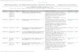 [BibMAS] Bibliography of Mesopotamian Astral Sciencebibmas.topoi.org/download/bibmas.pdf · [BibMAS] Bibliography of Mesopotamian Astral Science ... Astrology and Astronomy ... Bibliography