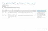 CUSTOMER SATISFACTION - Mazda · CUSTOMER SATISFACTION Mazda is striving to improve customer satisfaction through providing a Mazda brand experience that exceeds ... Roadster RF(MX-5