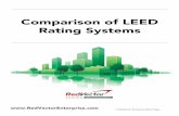 Comparison of LEED Rating Systems - redvector.com · 1 Comparison of LEED Rating Systems Introduction Since its inception in 1998, LEED has emerged as the preeminent ruling body among