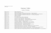 BP3304-002 Summary Tables - SAS Savvy - Smarter …sassavvy.com/Resources/SAS Downloads/Sample_CT_Table_Shells.pdf · BP3304-002 Summary Tables ... Table 14.3.1.1.1 Overall Summary