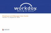 Employee and Manager User Guide - denvergov.org€¦ · Location: Your location ... To change position restrictions, complete the Edit Position Restrictions task before requesting