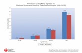 Prevalence of stroke by age and sex (National Health …wcm/@sop/@smd/documents/... · Age-adjusted death rates for stroke by sex and race/ethnicity, 2011.