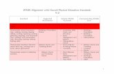 SPARK Alignment with Hawaii Physical Education … · SPARK Alignment with Hawaii Physical Education Standards K-2 Standard ... • Volleyball . 9 Standard Suggested ... Choreography