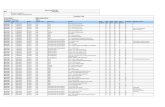 Function List Automaker: Mercedes Benz Software … 9.5.pdf · Mercedes All 2004-2005 A-Class 169 Drive ME-SFI - Motor electronics XX X X X Mercedes All 2004-2005 A ... Control unit