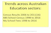 Trends across Australian Education sectors Stats Round Up.pdf · SES professionals & male clerical workers, in ... Map transport routes and future enrolments. ... PowerPoint Presentation