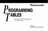 The programming tables are designed to be used as … · The programming tables are designed to be used as a hard copy reference for entering user-programmed data. ... System Password