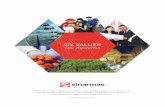SIX VALUES One Aspiration - Sinar Mas Groupsinarmas.com/Sinar mas Business profile.pdf · SIX VALUES One Aspiration. 01 SINAR MAS CORPORATE PROFILE BE A MAN OF INTEGRITY, BE RESPONSIBLE