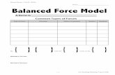 Name: Balanced Force Model - Weeblymenzella.weebly.com/uploads/2/9/0/7/29072945/notes_forces_packet.pdf · Name: _____ Balanced Force Model A force is _____ Common Types of Forces