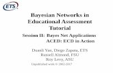 Bayesian Networks in Educational Assessment Tutorialpluto.coe.fsu.edu/BNinEA/NCMETutorial/SessionII.pdf · Bayesian Networks in Educational Assessment. Tutorial. ... SCORIGHT program