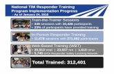 National TIM Responder Training Program Implementation ... Training... · National TIM Responder Training Program Implementation Progress ... Microsoft PowerPoint - TIM Training Status