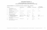 ASSIGNMENT CLASSIFICATION TABLE (BY TOPIC) · SOLUTION TO CODIFICATION EXERCISES CE2-1 (a) ... The FASB Codification’s organization is closely aligned with the elements of financial