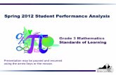 Spring 2012 Student Performance Analysis - VDOE ... · Spring 2012 Student Performance Analysis Grade 3 Mathematics Standards of Learning 1 Presentation may be paused and resumed