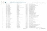 FEDERAZIONE ITALIANA SCHERMA FEDERATION … Gare/Risultati 2017-2018/3^ prova GPG... · 43 672418 GRECO MICHAEL 18/11/05 SOCIETA' DILETTANTISTICA SCHERMA FROSINONE ... FEDERAZIONE