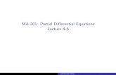 MA 201: Partial Differential Equations Lecture 4-6 · Charpit’s Method Such a g should satisfy fp ∂g ∂x +fq ∂g ∂y +(pfp +qfq) ∂g ... Charpit’s equations reduce to dx