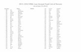 2011-2012 W&L Law Annual Fund List of Donors and giving/June19_LAFdonors.pdf · 2011-2012 W&L Law Annual Fund List of Donors (as of June 19, ... 60L Frank Bozeman ... 71L Charlie