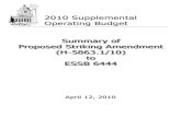 2010 Supplemental Operating Budget Summary of …leap.leg.wa.gov/leap/Budget/Detail/2010/coOverview0412.pdf · 2010 Supplemental Operating Budget . ... occurs from shifting program